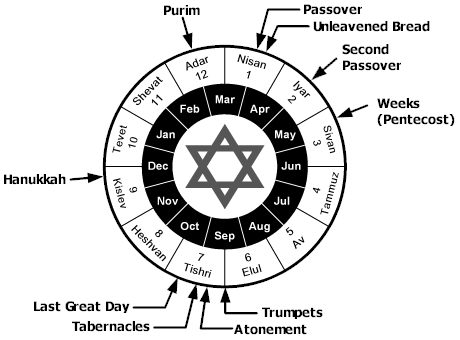 Jewish Calendar